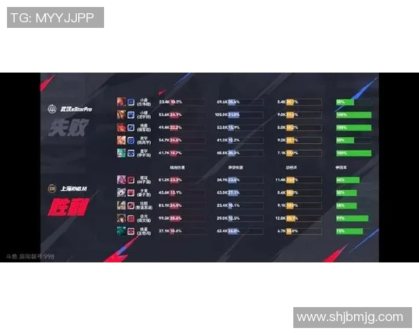 最新英雄联盟战术排名TOP10RNG强势领跑引发热议与关注