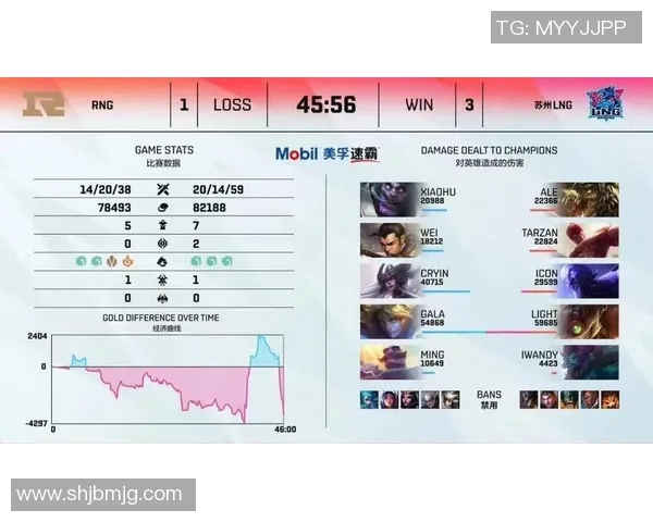 赛后复盘FPX与RNG对决中的战术分析与思考 赛后复盘FPX与RNG对决中的战术分析与思考