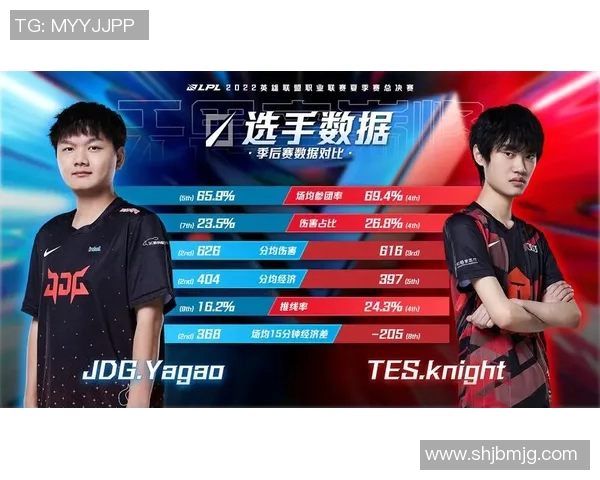 赛后分析JDG与TES对决中选手个人能力的精彩表现与影响 赛后分析JDG与TES对决中选手个人能力的精彩表现与影响