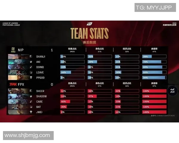 FPX在S15电竞总决赛国际邀请赛中的团队配合表现深度解析与点评 FPX在S15电竞总决赛国际邀请赛中的团队配合表现深度解析与点评