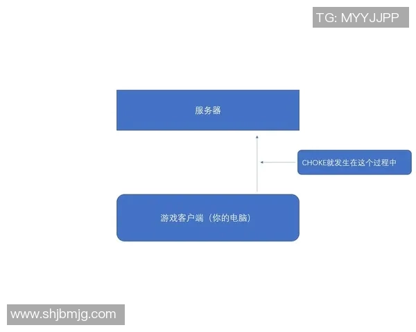 提升电竞比分的科学训练方法与CSGO状态优化技巧探讨 提升电竞比分的科学训练方法与CSGO状态优化技巧探讨