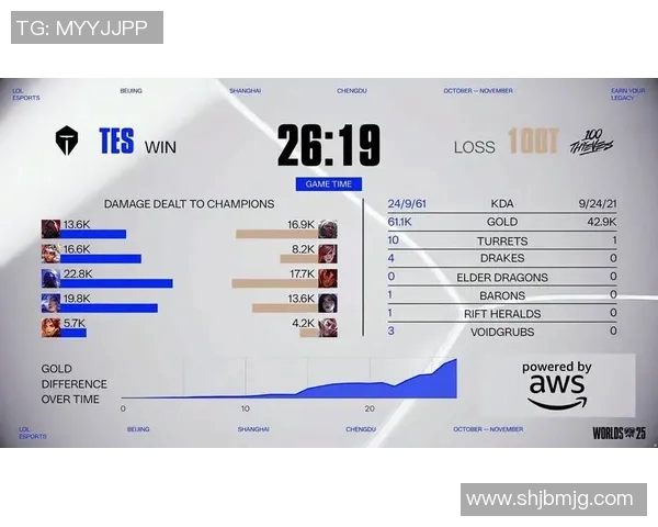 esports数据青年赛中TES战队状态分析与表现点评探讨